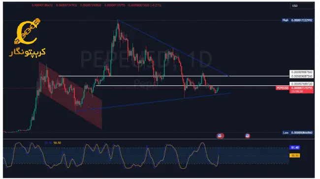 PEPEنمودار 1 قیمت1