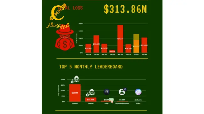 دارایی دیجیتال3