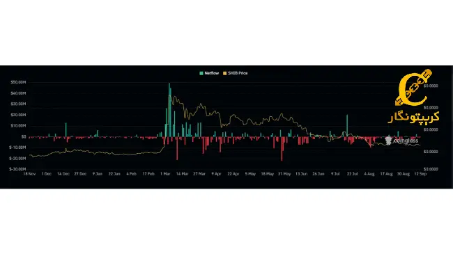 بینی قیمت شیبا اینو 22