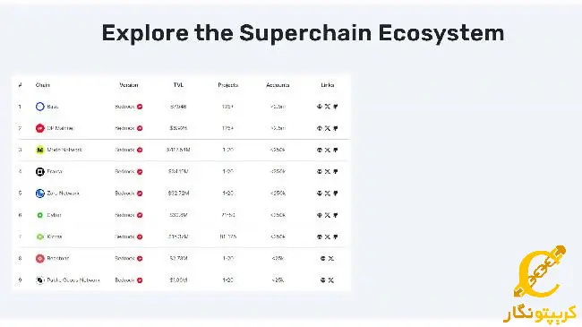 جایگاه یونی سواپ در بین بلاک چین‌ها