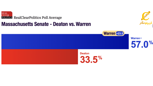 نمودار انتخابات ایالت ماساچوست بین دیتون و وارن
