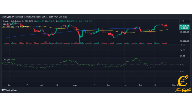 نمودار بیت کوین