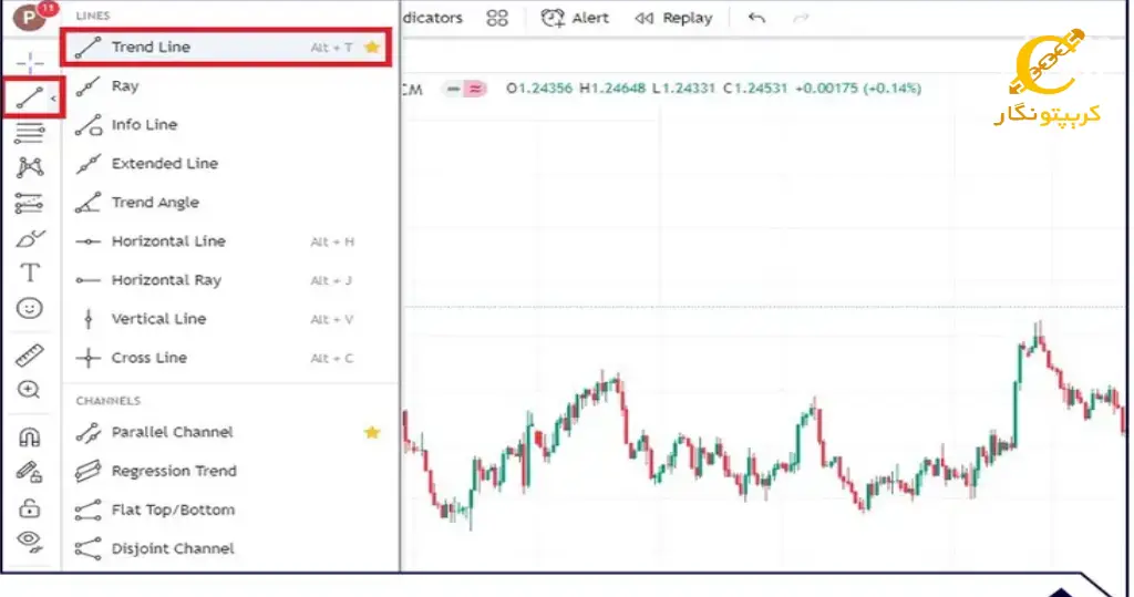 ترسیم انواع خطوط در Tradingview