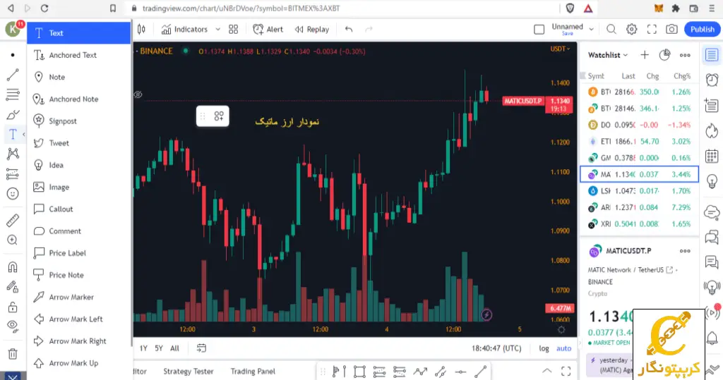 اضافه کردن متن در تریدینگ ویو