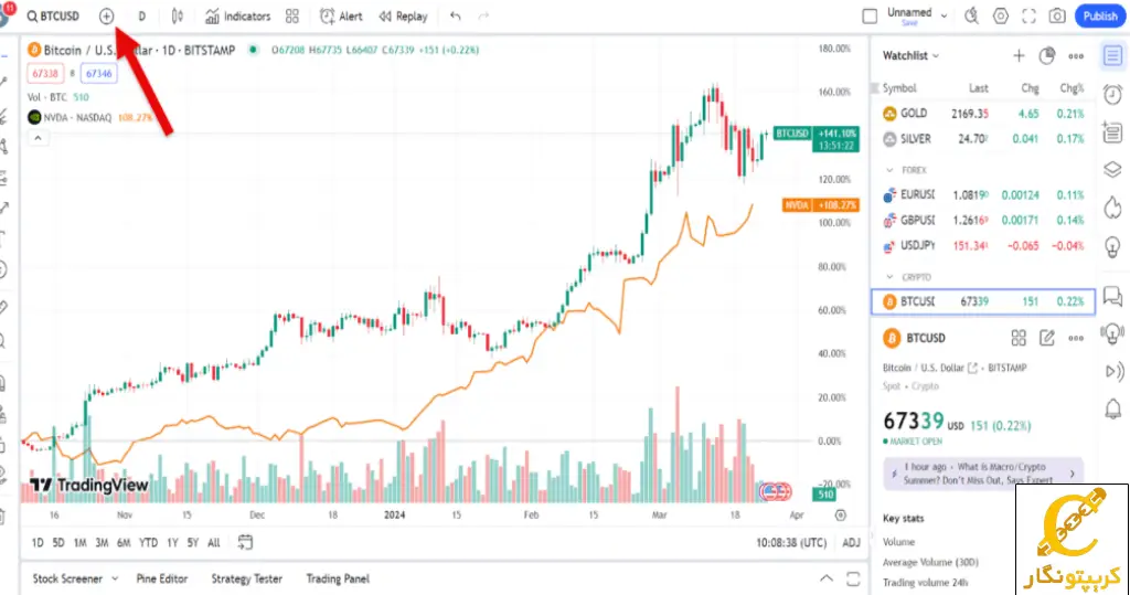 نحوه مقایسه دو نمودار در تریدینگ ویو