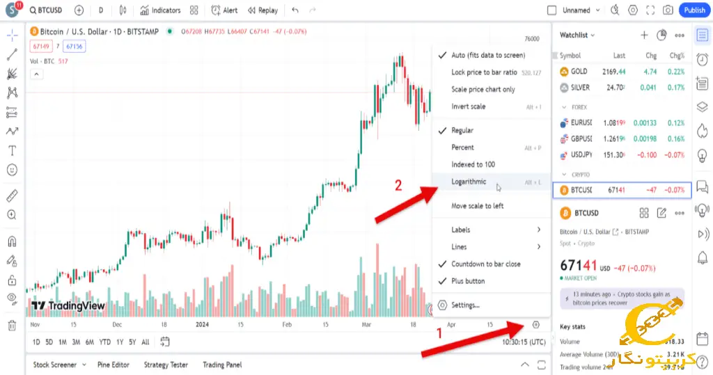 نمایش نمودار به صورت خطی یا لگاریتمی در تریدینگ ویو