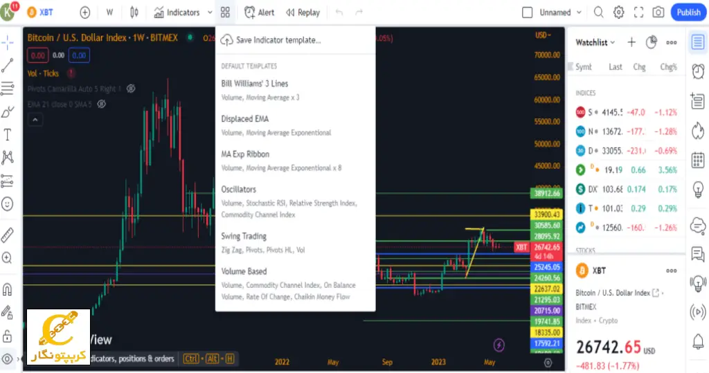 ابزار Indicator Templates یا قالب اندیکاتور