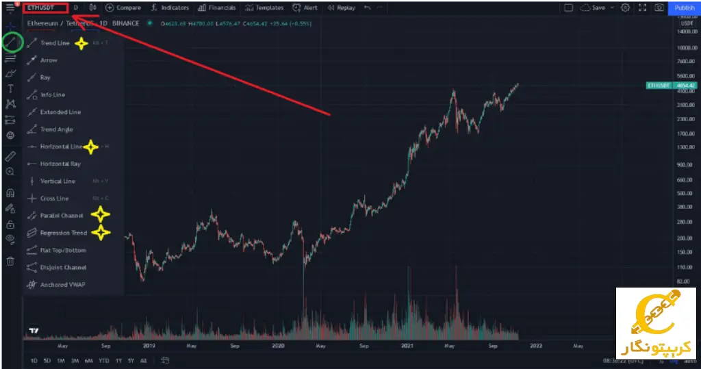 ترسیم انواع خطوط در Tradingview