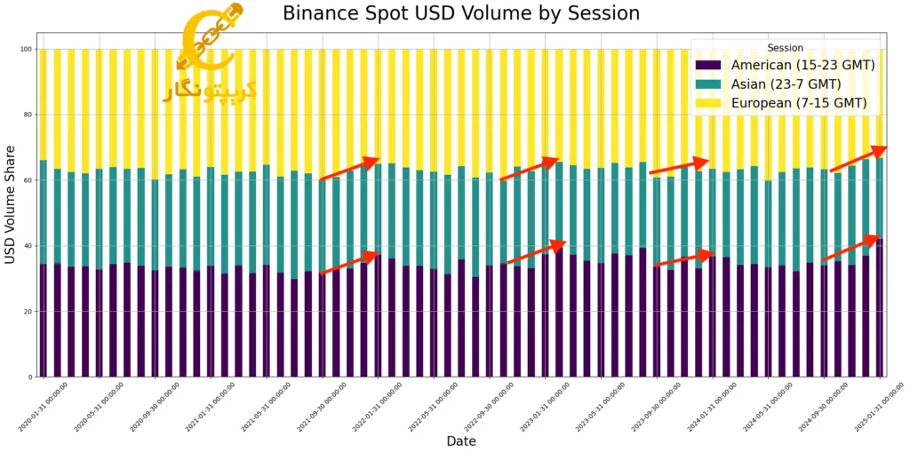 بیت کوین