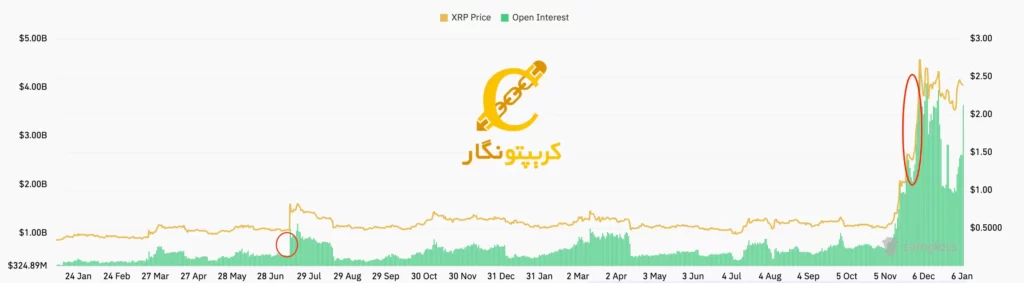 ریپل