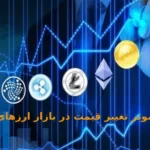 چه عواملی باعث تغییر قیمت در بازار ارزهای دیجیتال میشود؟ 4 عوامل موثر بر قیمت ارزهای دیجیتال
