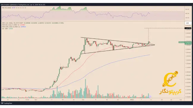 XRP آماده رشد ۶۰ درصدی پس از پیروزی