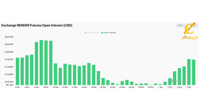 Open Interest رندر