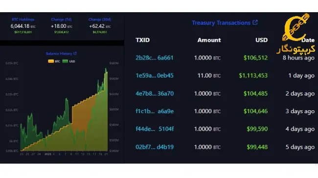 بیت کوین