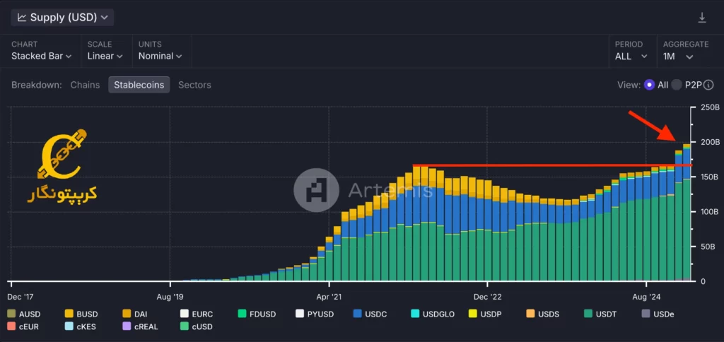 بیت کوین