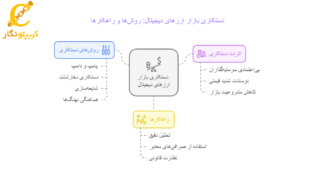 دستکاری بازار ارزهای دیجیتال