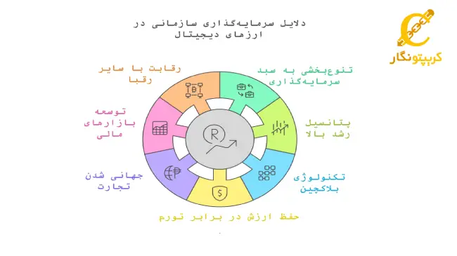 علت سرمایه گذاری در ارز دیجیتال