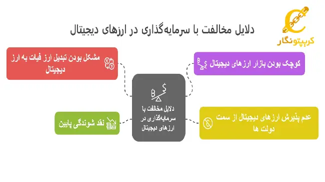 علت مخالفت با سرمایه گذاری در ارز دیجیتال