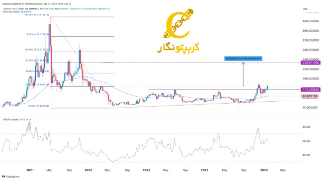 لایت کوین