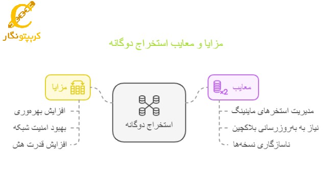 مزایا و معایب استخراج ترکیبی