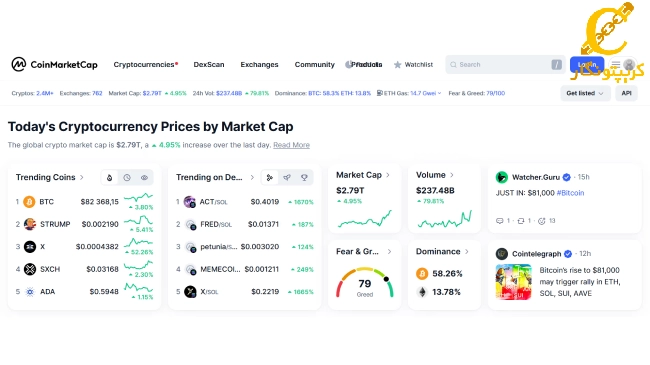 کوین مارکت کپ (CoinMarketCap)