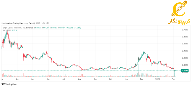 سیگنال رایگان ارز دیجیتال Enjin Coin (ENJ)