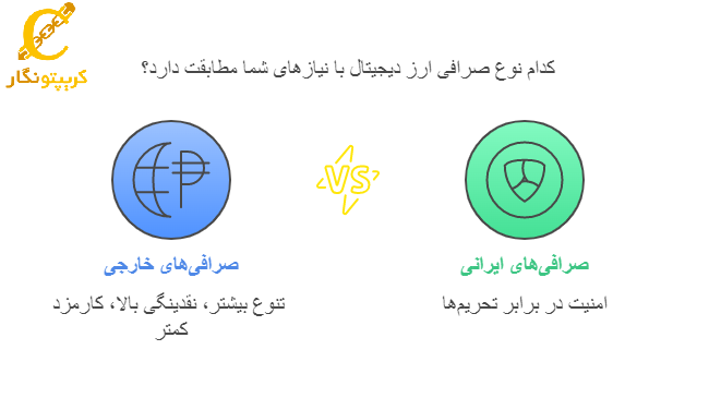 از صرافی‌ های خارجی استفاده کنیم یا صرافی ‌های ایرانی؟