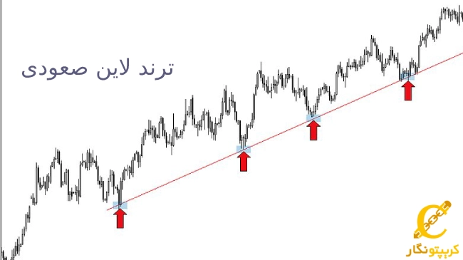 ترند لاین صعودی