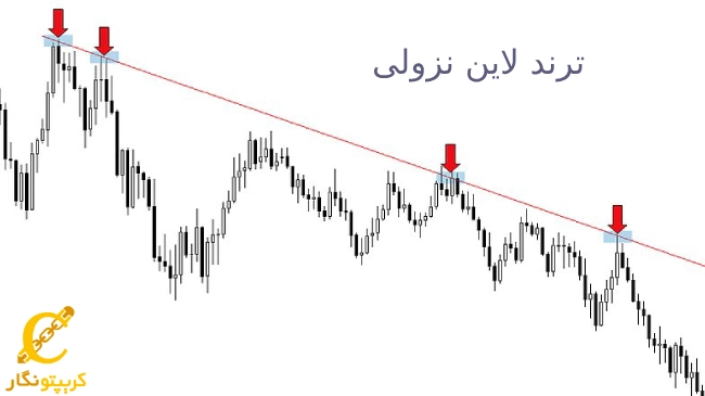 ترند لاین نزولی