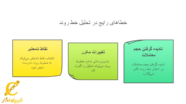 خطاهای رایج در رسم و تفسیر ترند لاین