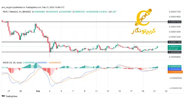 دوج کوین