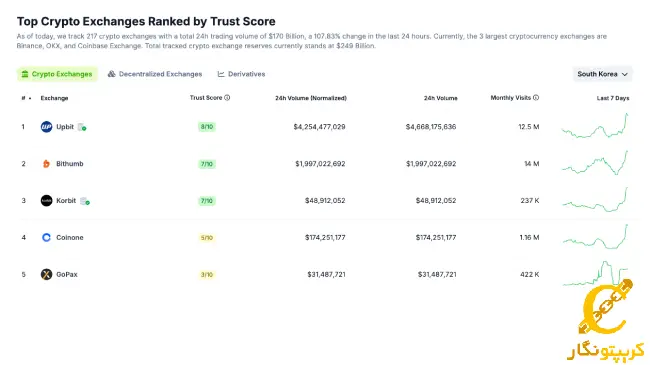 صرافی آپ بیت