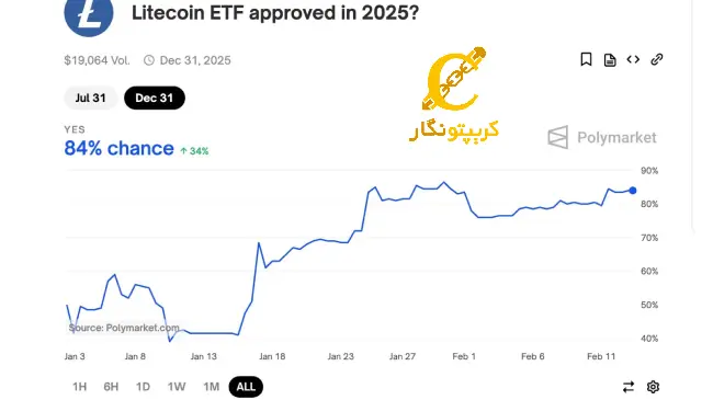 لایت کوین