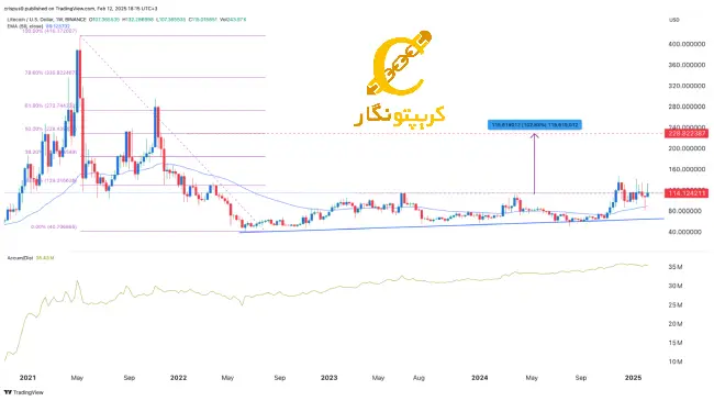 لایت کوین