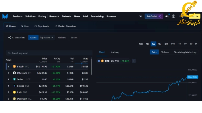 مساری (Messari)، سایت پیش بینی قیمت ارز دیجیتال