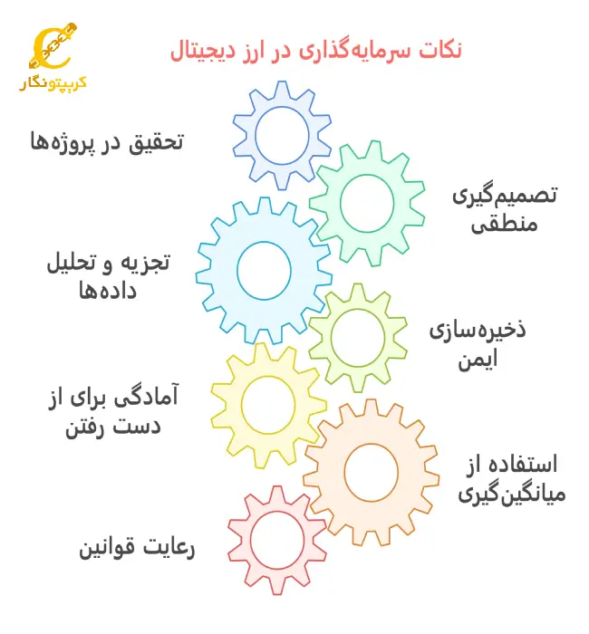 نکات سرمایه گذاری در ارز دیجیتال