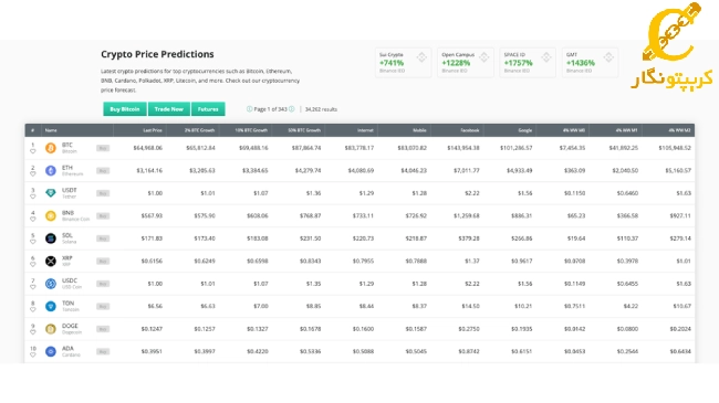 کوین چک آپ (CoinCheckUp)