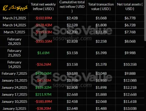 بیت کوین