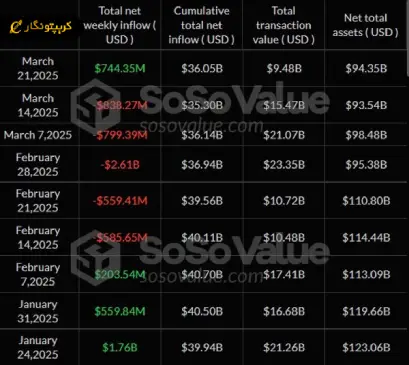 بیت کوین