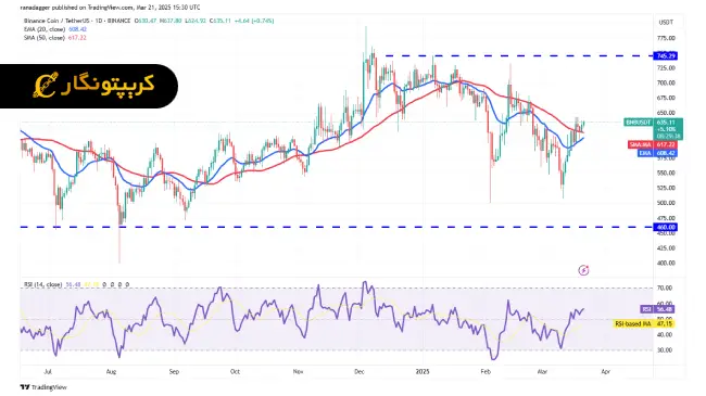 تحلیل BNB