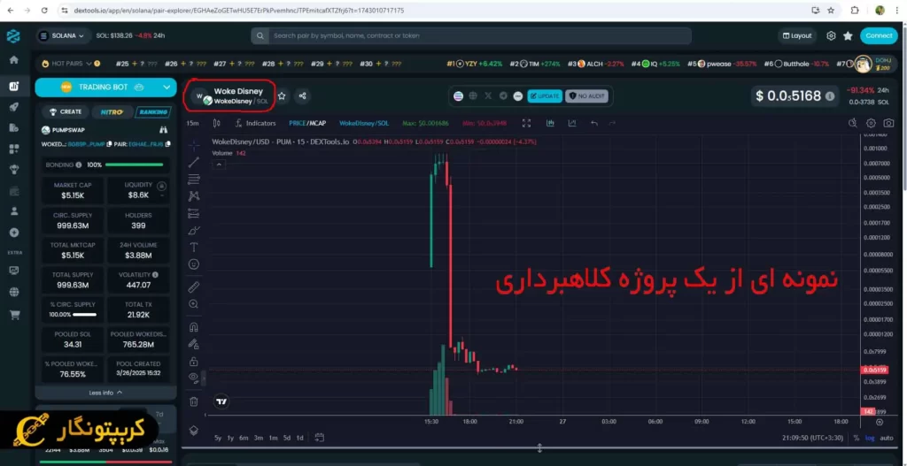 نمونه ای از یک پروژه کلاهبرداری ارز دیجیتال جدید