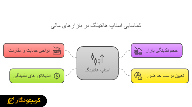 چطور استاپ هانتینگ را شناسایی کنیم؟