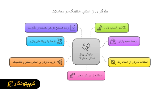 جلوگیری از استاپ هانتینگ در ترید