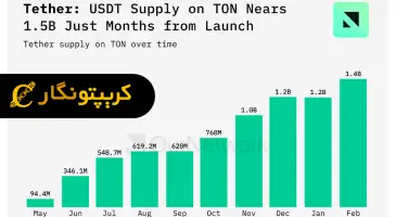 موفقیت چشمگیر USDT در شبکه TON!