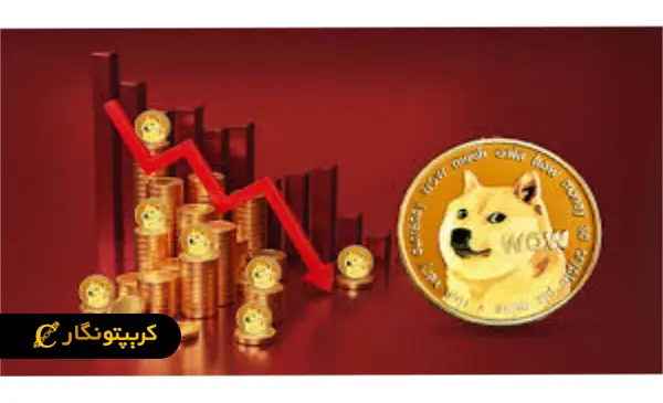 سقوط بیت کوین، دوج کوین و ریپل حیرت انگیز شد