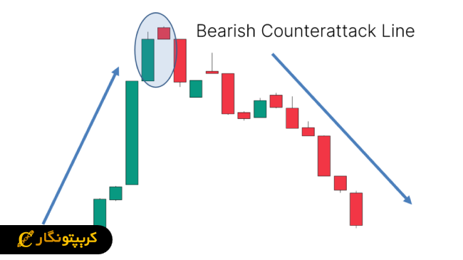 الگوی خطوط پاتک (Counterattack Lines)