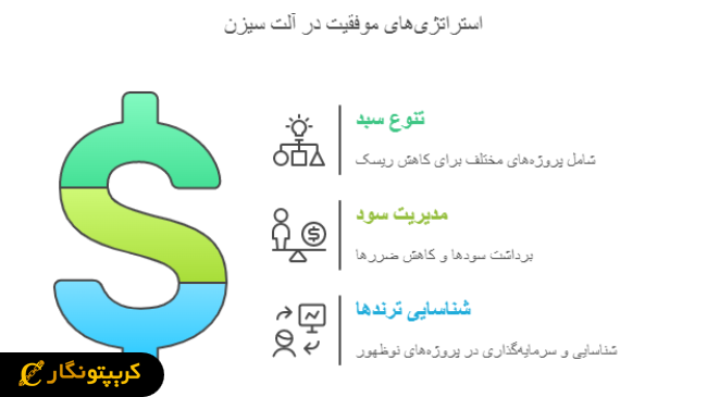 آلت سیزن (Altseason) چیست و چگونه زمان شروع آن را پیش بینی کنیم؟ 9 بهترین استراتژی سرمایه گذاری در آلت سیزن