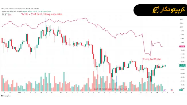بیت کوین