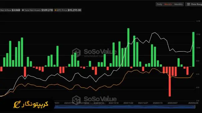 بیت کوین
