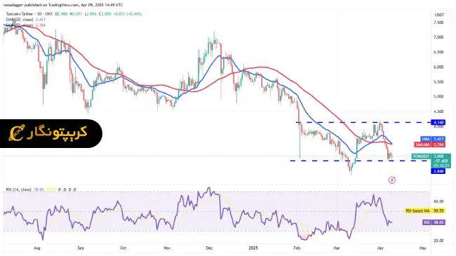 تحلیل تن کوین Toncoin؛ آیا سقوط تا سطح ۲.۳۵ دلار در راه است؟ (۲۰ فروردین ۱۴۰۴) 1 تحلیل تن کوین Toncoin